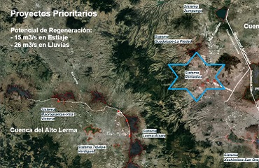 imagen del sistema de agua de los remedios